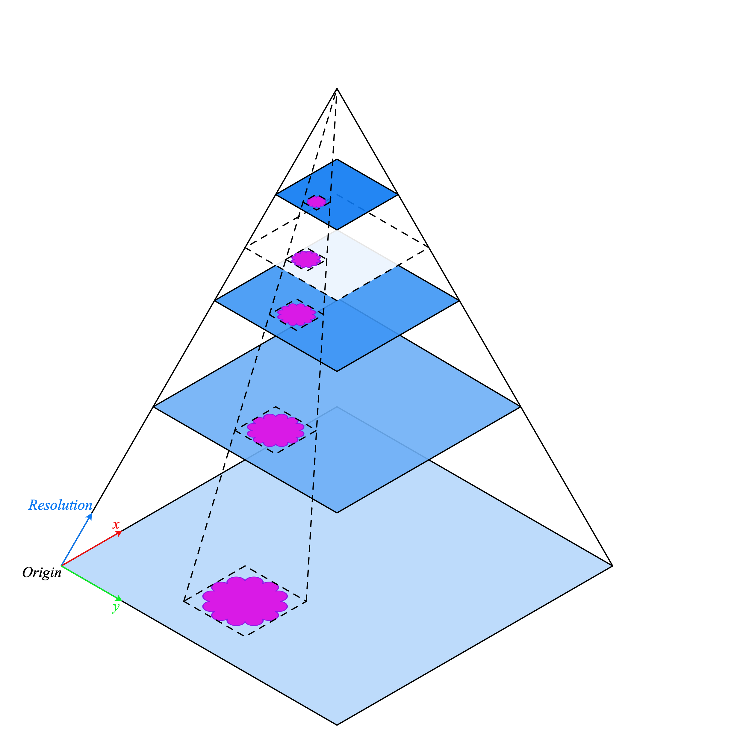 Diagram illustrating read_bounds