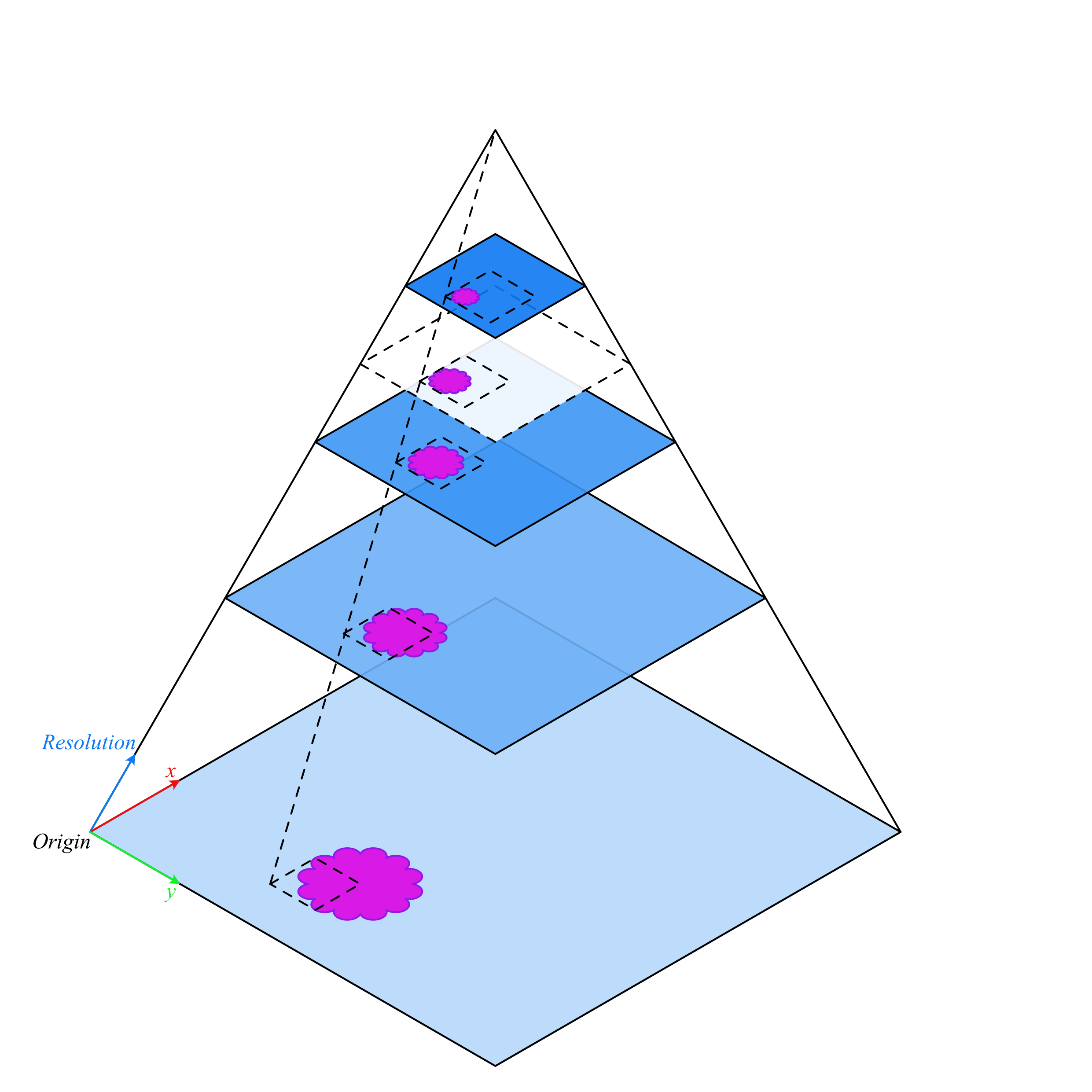 Diagram illustrating read_rect