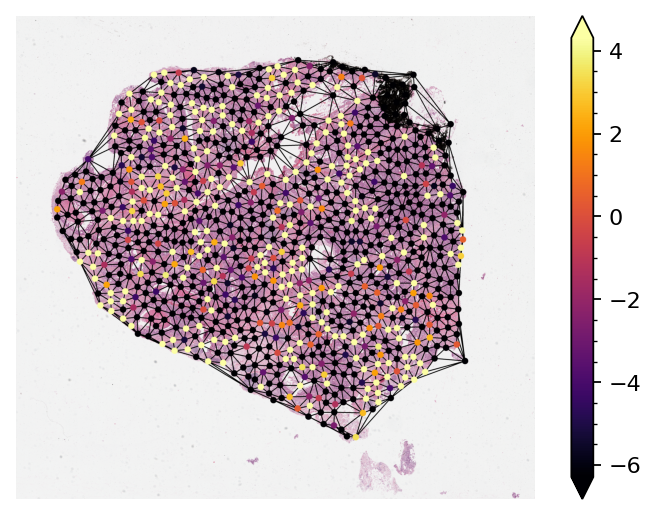 ../../_images/_notebooks_full-pipelines_slide-graph_78_0.png